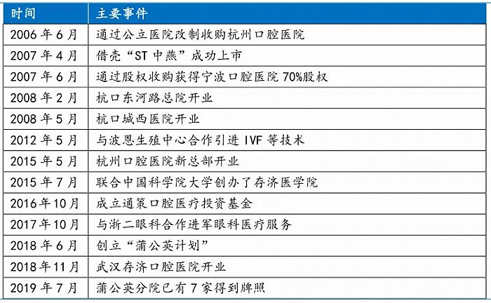 图9，来源：公司公告，华金证券研究所