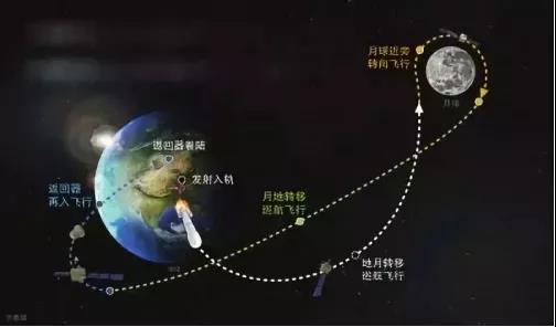 再入返回试验轨道示意图