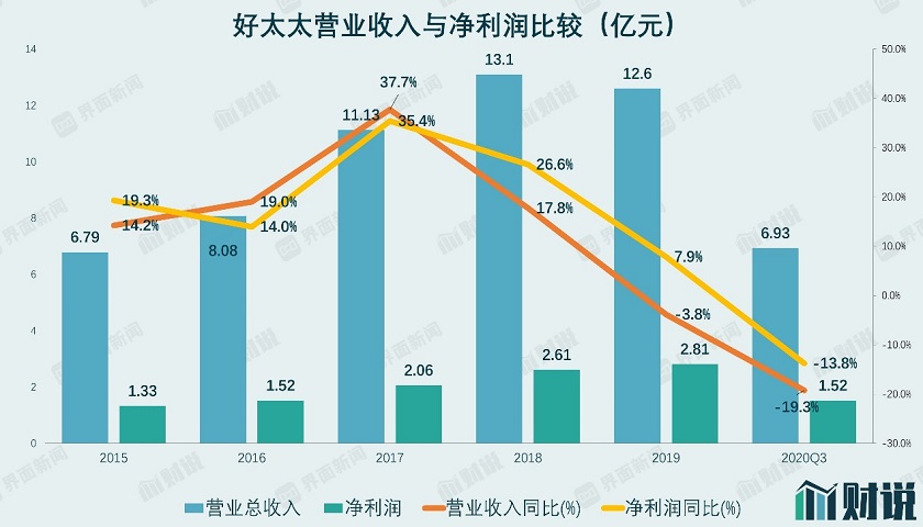 图片来源：Wind、界面新闻研究部