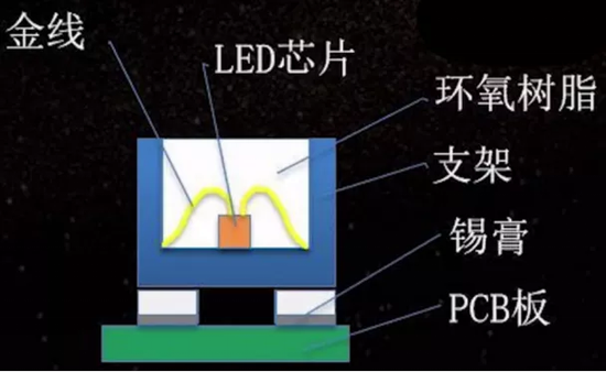 SMD封装示意图