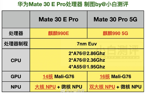 图片来自小白测评