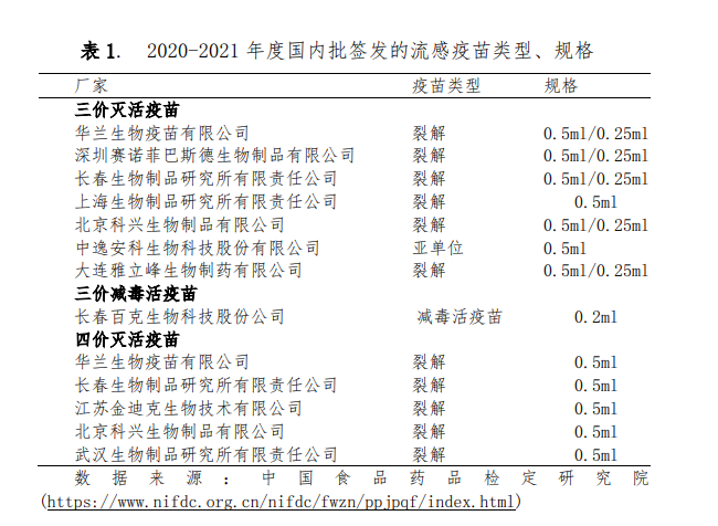 图片来源：中国疾控中心《中国流感疫苗预防接种技术指南（2020~2021）》截图