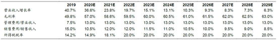 图8：盈利预测主要假设 来源：公司数据、国泰证券预测