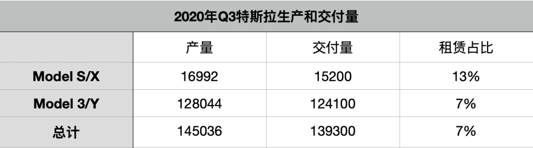 制表：每经记者孙磊