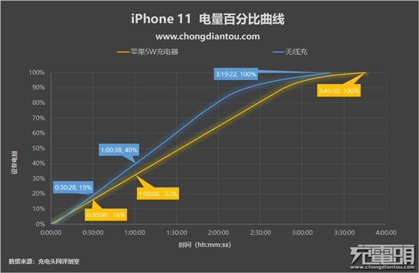 图片来自充电头网