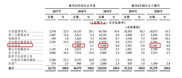 图源：嘀嗒招股书