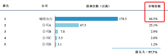 图源：弗若斯特沙利文报告