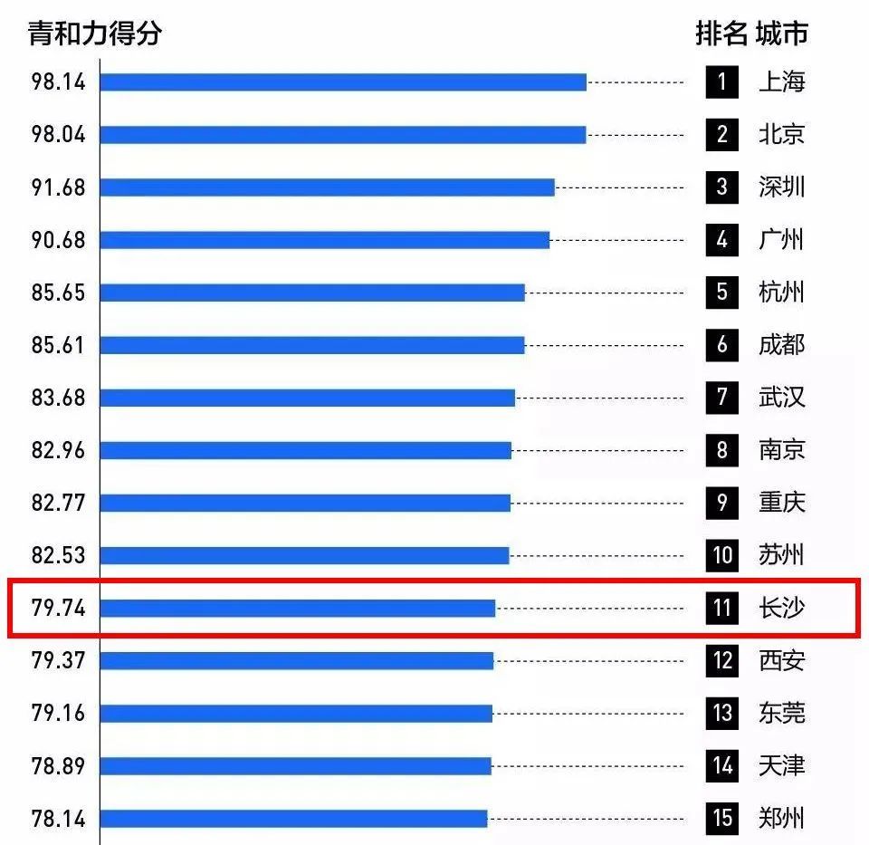 图片来源：DT财经