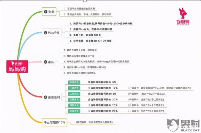 （图片来源：黑猫投诉）