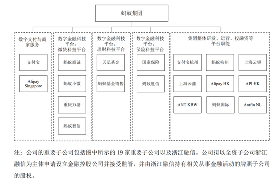 图4：各业务板块及重要公司的对应关系 来源：公司资料、中泰国际研究部