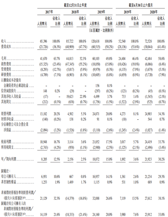 （图片来源/蚂蚁集团招股说明书）