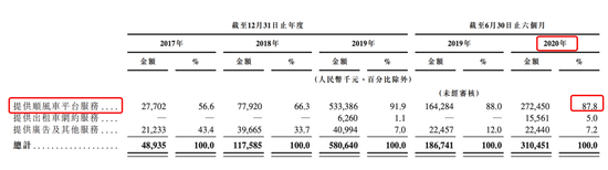 图源：嘀嗒招股书