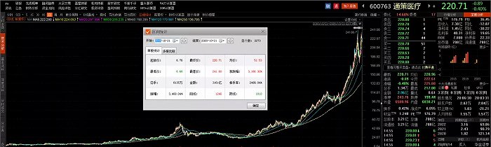 图3：近十年通策医疗股价走势图