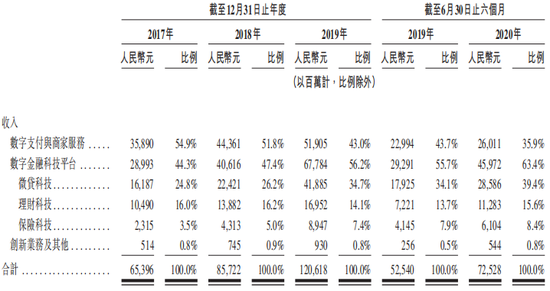 （图片来源/蚂蚁集团招股说明书）