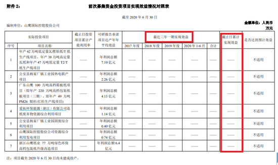 来源：山鹰纸业公告