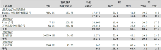 图5：STOP估值法同业比较（估值更新至2020年9月23日上午休市后） 来源：公司资料、中泰国际研究部