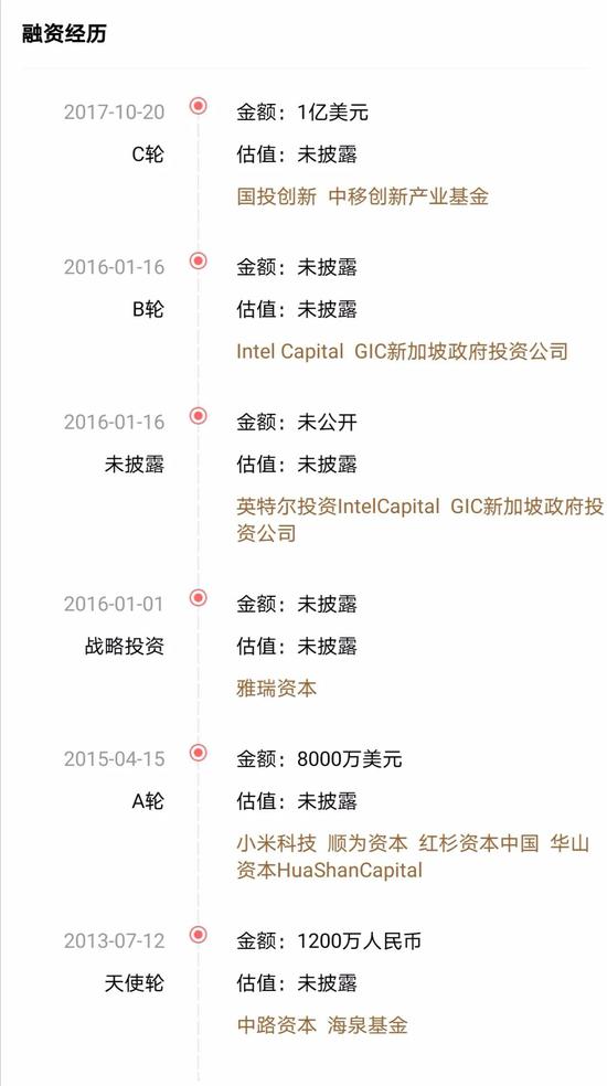 九号公司融资“履历”可谓华丽/创业邦制图