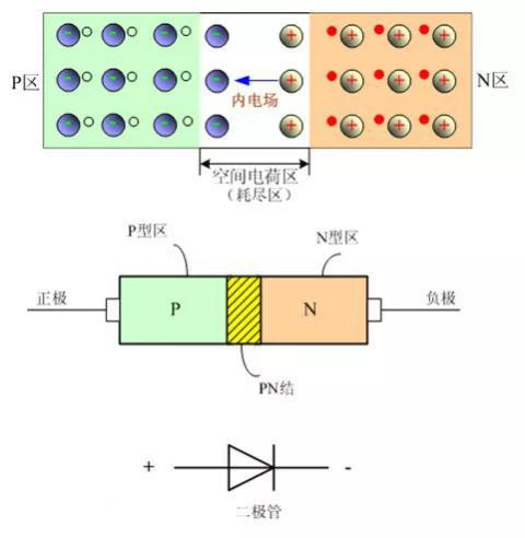 LED灯发光原理示意图 图片来源： 百度百科