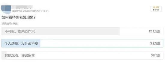 如何看待伪名媛现象调查。微博截图