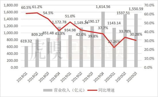 数据来源：公司公告