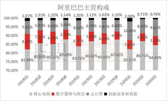 数据来源：公司公告