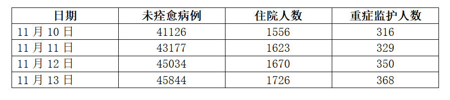 △表格为记者根据加拿大政府资料制作