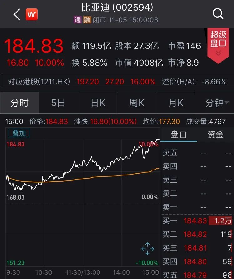 （图片来源：Wind金融终端App）