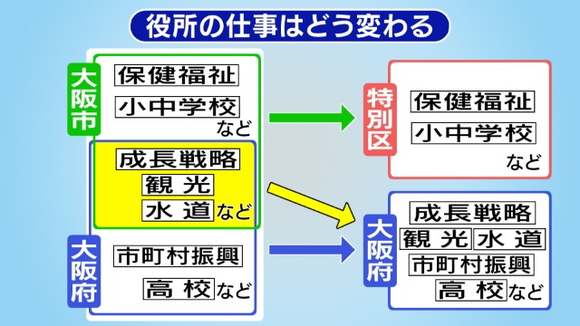 日本维新会提出未来重新调整公共服务设施架构的方案