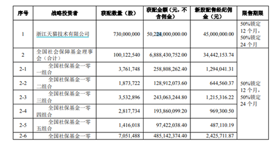  图〡蚂蚁集团普遍限售期限示例；来源：公告