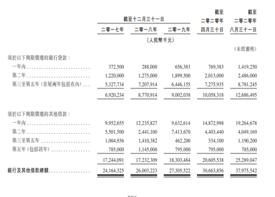 图片来源：上市文件