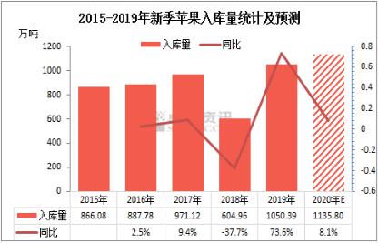 数据来源：卓创资讯