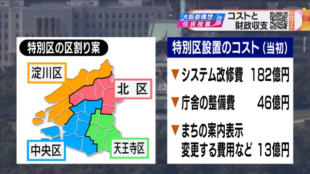赞成派估算设置特别区所需的费用 NHK截图