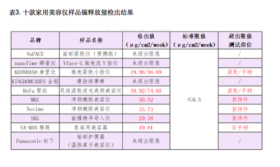 图/来源于深圳市消费者委员会网站