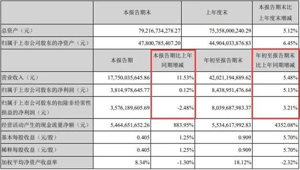 图片来源：海康威视2020年三季报