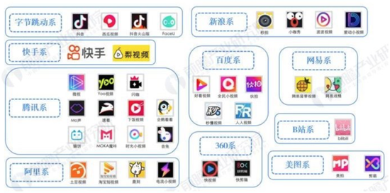 中国短视频行业不同派系竞争情况（来源：前瞻产业研究院整理）