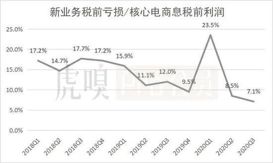 数据来源：公司公告