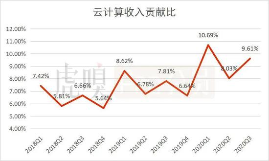 数据来源：公司公告