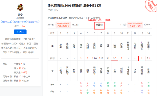 前期144元方案也中 防住法国大冷