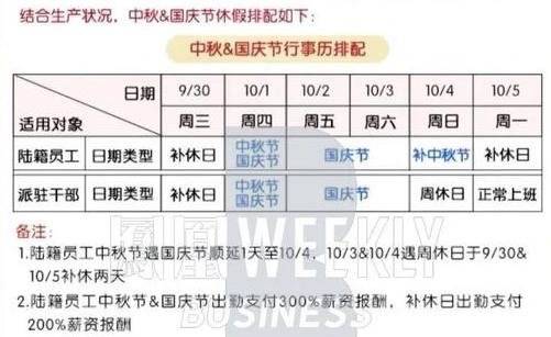 图片来源：凤凰 Weekly via 新浪网。