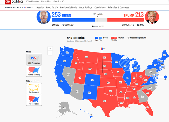 CNN最新统计数据截图，灰色地区尚未得出开票结果。