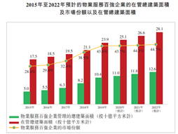 图片来源：初步招股文件