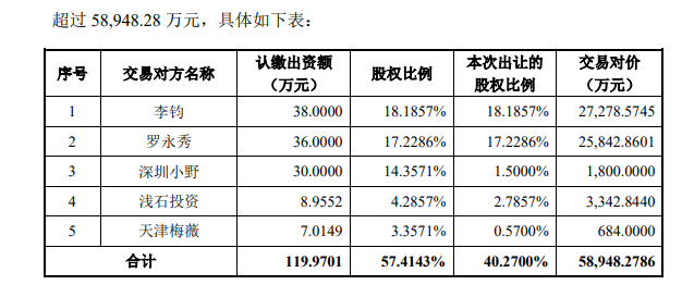 图片来源：公告截图